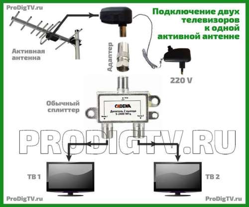 Делитель  ТВ  МВ/ДМВ