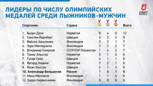 Лезвия Вихрь 18мм 73/10/10/5