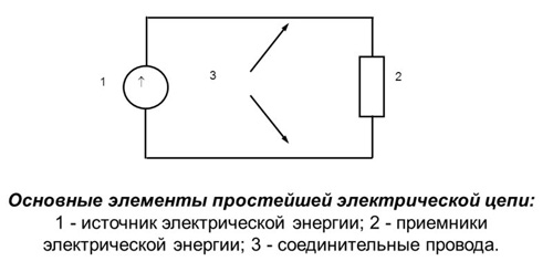 Припой в катушке 100гр